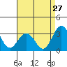 Leipsic tide chart for Sunday, August 27, 2023