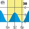 Leipsic tide chart for Wednesday, August 30, 2023