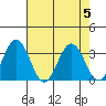 Leipsic tide chart for Saturday, August 5, 2023
