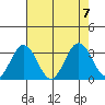 Leipsic tide chart for Monday, August 7, 2023