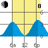 Leipsic tide chart for Tuesday, August 8, 2023