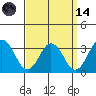 Leipsic tide chart for Thursday, September 14, 2023