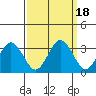 Leipsic tide chart for Monday, September 18, 2023