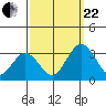 Leipsic tide chart for Friday, September 22, 2023