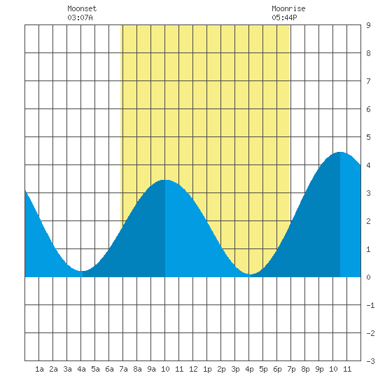 Leipsic tide chart for Tuesday, September 26, 2023
