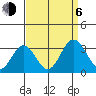 Leipsic tide chart for Wednesday, September 6, 2023