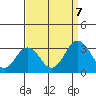 Leipsic tide chart for Thursday, September 7, 2023