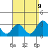 Leipsic tide chart for Saturday, September 9, 2023