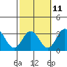 Leipsic tide chart for Wednesday, October 11, 2023
