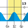 Leipsic tide chart for Friday, October 13, 2023
