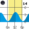 Leipsic tide chart for Saturday, October 14, 2023