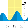Leipsic tide chart for Tuesday, October 17, 2023