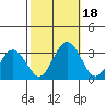 Leipsic tide chart for Wednesday, October 18, 2023