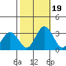 Leipsic tide chart for Thursday, October 19, 2023