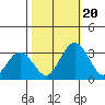 Leipsic tide chart for Friday, October 20, 2023