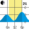 Leipsic tide chart for Saturday, October 21, 2023