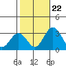 Leipsic tide chart for Sunday, October 22, 2023