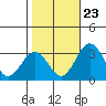 Leipsic tide chart for Monday, October 23, 2023