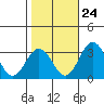 Leipsic tide chart for Tuesday, October 24, 2023