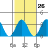 Leipsic tide chart for Thursday, October 26, 2023