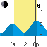Leipsic tide chart for Friday, October 6, 2023