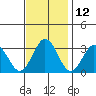 Leipsic tide chart for Sunday, November 12, 2023
