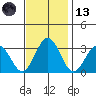 Leipsic tide chart for Monday, November 13, 2023