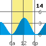 Leipsic tide chart for Tuesday, November 14, 2023
