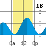 Leipsic tide chart for Thursday, November 16, 2023