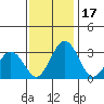 Leipsic tide chart for Friday, November 17, 2023