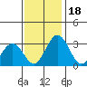 Leipsic tide chart for Saturday, November 18, 2023