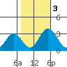 Leipsic tide chart for Friday, November 3, 2023