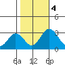 Leipsic tide chart for Saturday, November 4, 2023