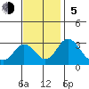 Leipsic tide chart for Sunday, November 5, 2023