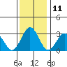 Leipsic tide chart for Monday, December 11, 2023