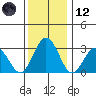 Leipsic tide chart for Tuesday, December 12, 2023