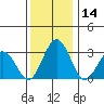 Leipsic tide chart for Thursday, December 14, 2023