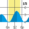 Leipsic tide chart for Friday, December 15, 2023