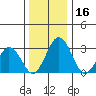 Leipsic tide chart for Saturday, December 16, 2023