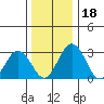 Leipsic tide chart for Monday, December 18, 2023