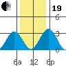 Leipsic tide chart for Tuesday, December 19, 2023