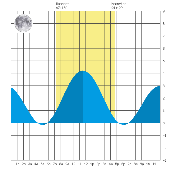Leipsic tide chart for Tuesday, December 26, 2023
