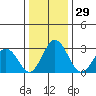 Leipsic tide chart for Friday, December 29, 2023