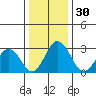 Leipsic tide chart for Saturday, December 30, 2023