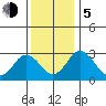 Leipsic tide chart for Tuesday, December 5, 2023