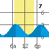 Leipsic tide chart for Thursday, December 7, 2023