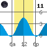 Leipsic tide chart for Thursday, January 11, 2024