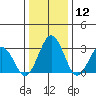 Leipsic tide chart for Friday, January 12, 2024