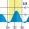 Leipsic tide chart for Saturday, January 13, 2024