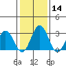 Leipsic tide chart for Sunday, January 14, 2024